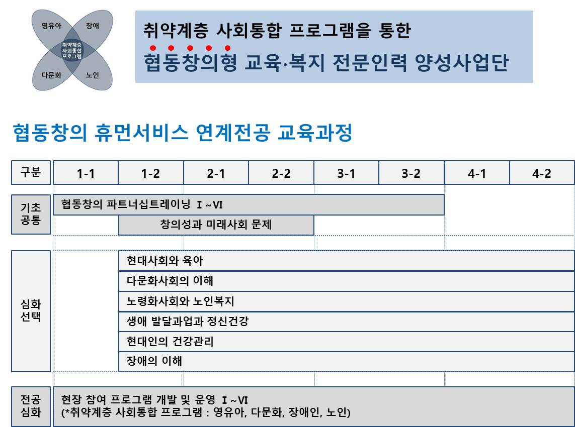 [2014-07-01] 교육부 지방대학 특성화사업(CK-Ⅰ) 선정